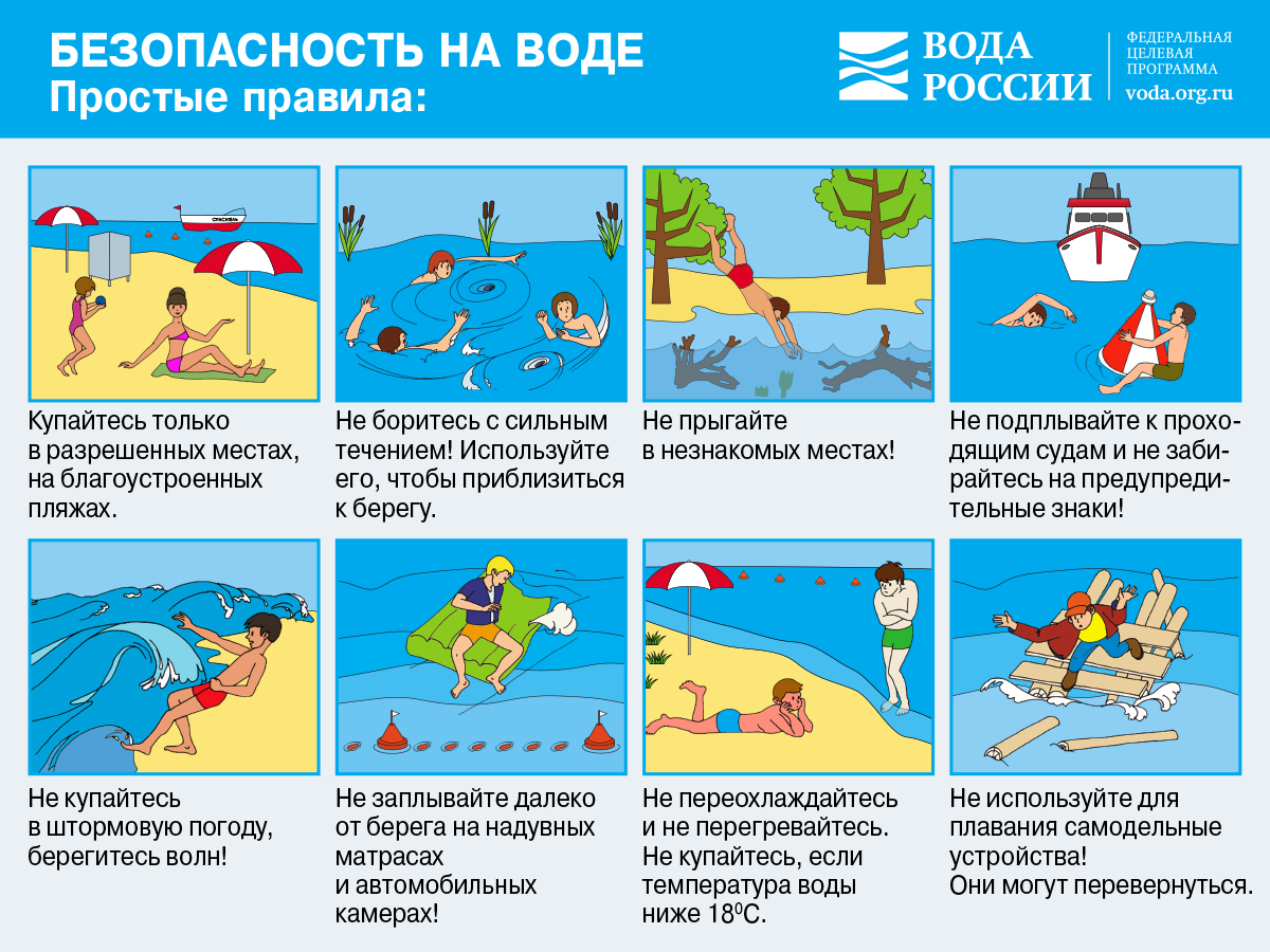 Памятка правила безопасного купания